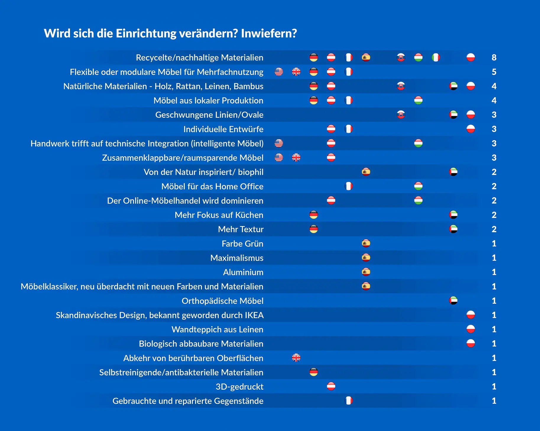 Infografik zur Einrichtung
